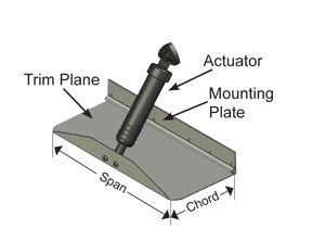 tpa_span_chord_small