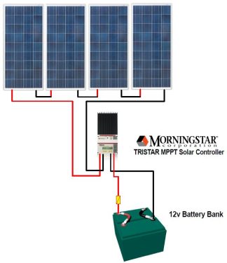 Solar Packages