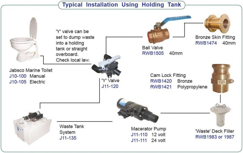 Jabsco Standard Electric Toilet - Series 37010 - 24 Volt - Standard Compact Bowl - Jabsco 37010-0096 (J10-106) - Image 3