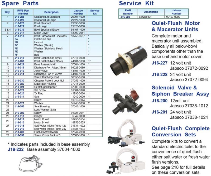 Jabsco Quiet-Flush Salt Water Toilet - 24 Volt - Standard Compact Bowl - Jabsco 37245-0094 (J10-126) - Image 3