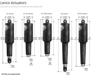 Lenco Electric Trim Tab Actuators  - Range of Sizes for replacement of existing units - 12V - Suits Most Trailer Boats (312504)