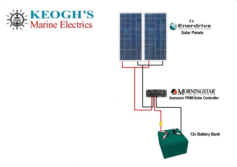 Solar Battery Minder - 40W Solar Package incl. PWM Solar Controller - Charges Max 2.26A/hr @ 12V - Suits 12V Systems (ENE40WP) - Image 2