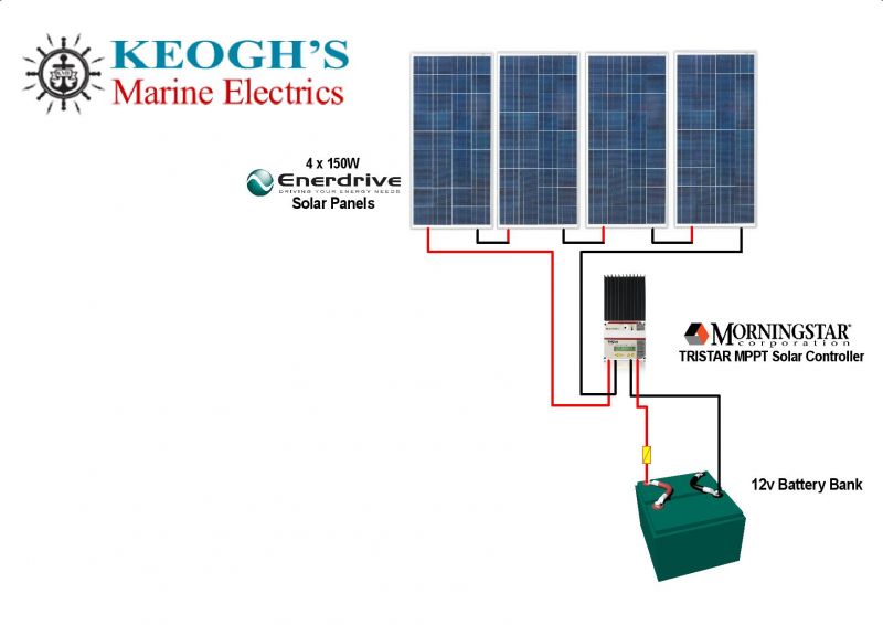 Solar Ultimate 600W Solar Package incl. MPPT Solar Controller - Charges Max 32A/hr @ 12V - Suits 12-24V Systems (ENE 600WP) - Image 2