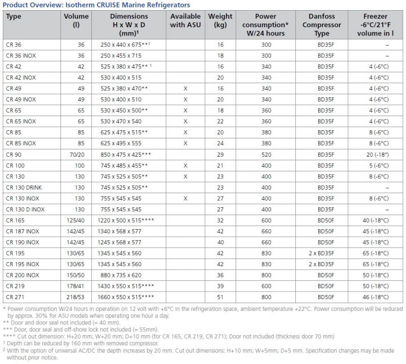 Isotherm CR100 Cruise Greyline Fridge/Freezer - 12 or 24 Volt - 95L Fridge with 5L Freezer - Changeable Left or Right Hand Door Hinge - 381678 (1100BA1AA) - Image 2